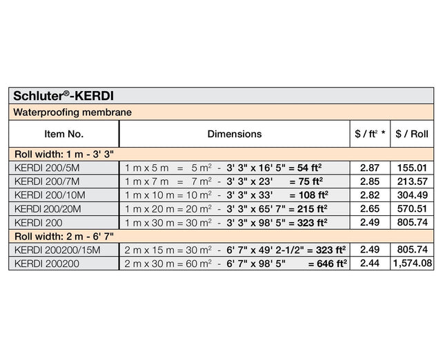 Schluter® KERDI Waterproofing Membrane