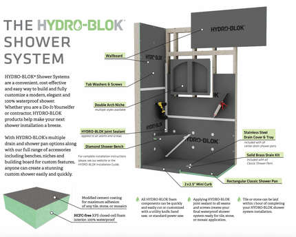 HYDROBLOK WATERPOOF WALL BOARD