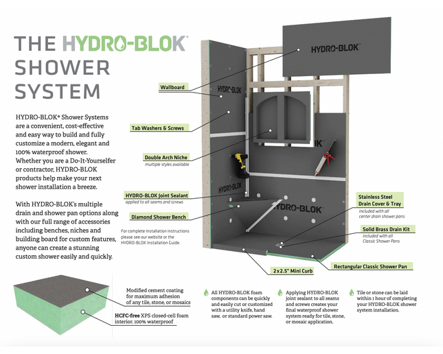 HYDROBLOK WATERPOOF WALL BOARD